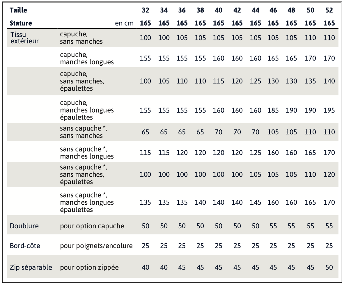 Patron pull Vancouver ikatee