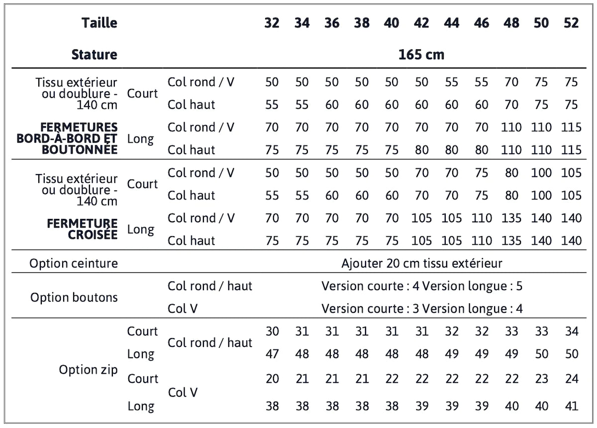 PATRON GILET SANS MANCHES RABAT