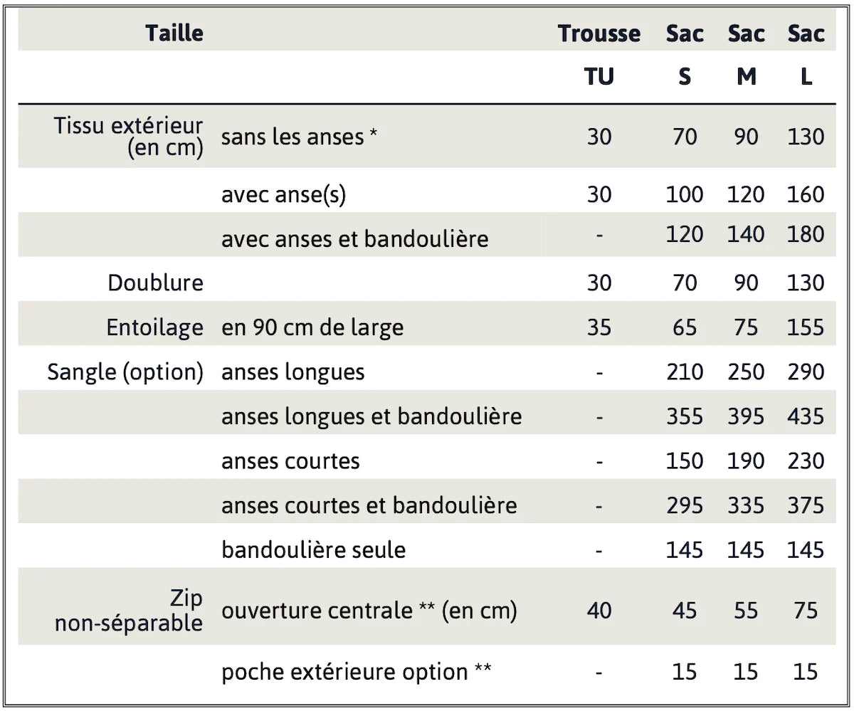 PATRON IKATEE SAC VOYAGE