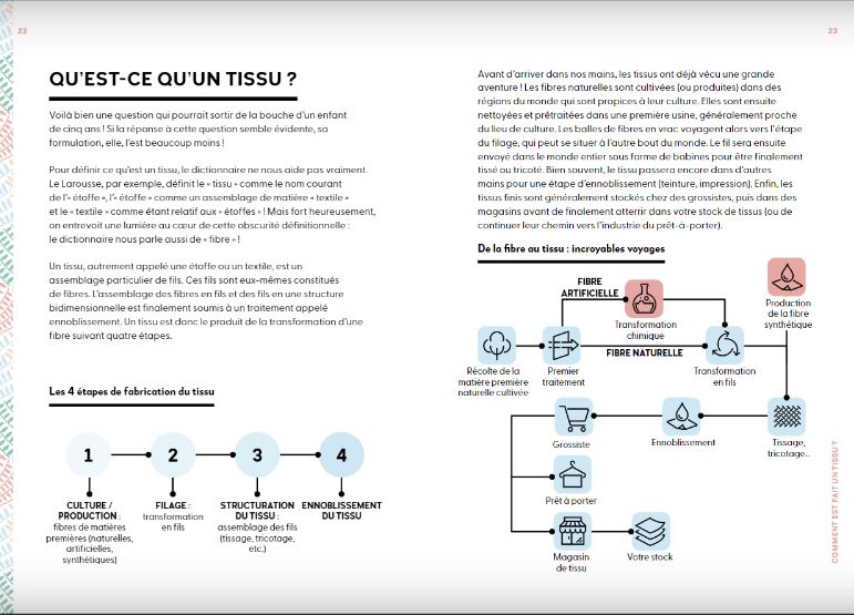 GUIDE PRATIQUE DES TISSUS